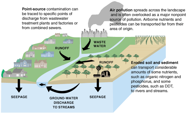 waterquality