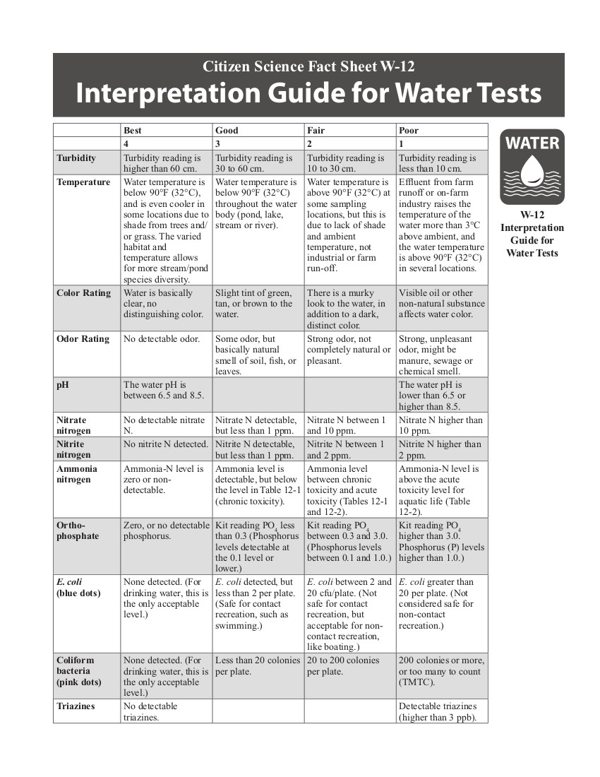 W-12 interp guide cover